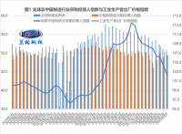 蘭格點評：“增強信貸總量”將帶旺“金九”鋼需？