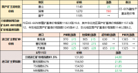 鐵礦石、廢鋼漲跌互現(xiàn) 焦炭偏強(qiáng)運(yùn)行