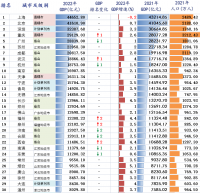 風云突變！中國誕生***萬億級鋼企！堪比第22城！正在改變世界鋼鐵格局？