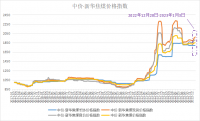 新華財經(jīng)·指數(shù)!!!!SIMPLE_HTML_DOM__VOKU__PIPE!!!!焦企開工意愿較好，焦煤指數(shù)小幅上漲