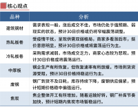 鋼廠繼續(xù)漲價，鋼價不宜追高