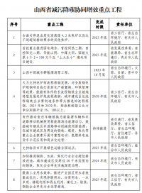 山西：太原及周邊區(qū)域不再審批新建鋼鐵、焦化、水泥項目